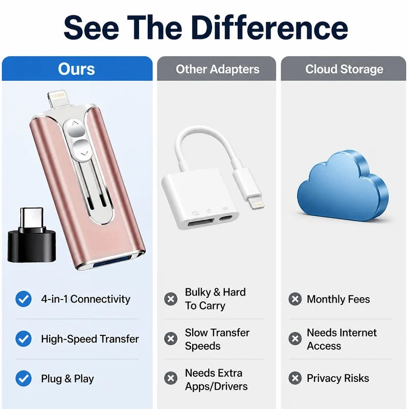 2TB Lightning-Fast, Hassle-Free Backup for Every Device, Anytime
