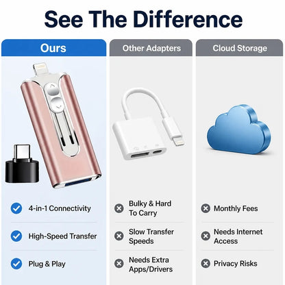 2TB Lightning-Fast, Hassle-Free Backup for Every Device, Anytime