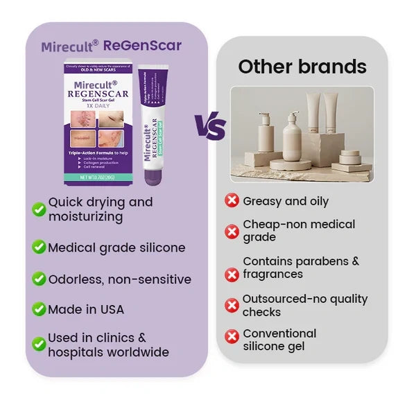 Mirecult® ReGenScar Stem Cell Scar Gel | Say goodbye to stubborn scars