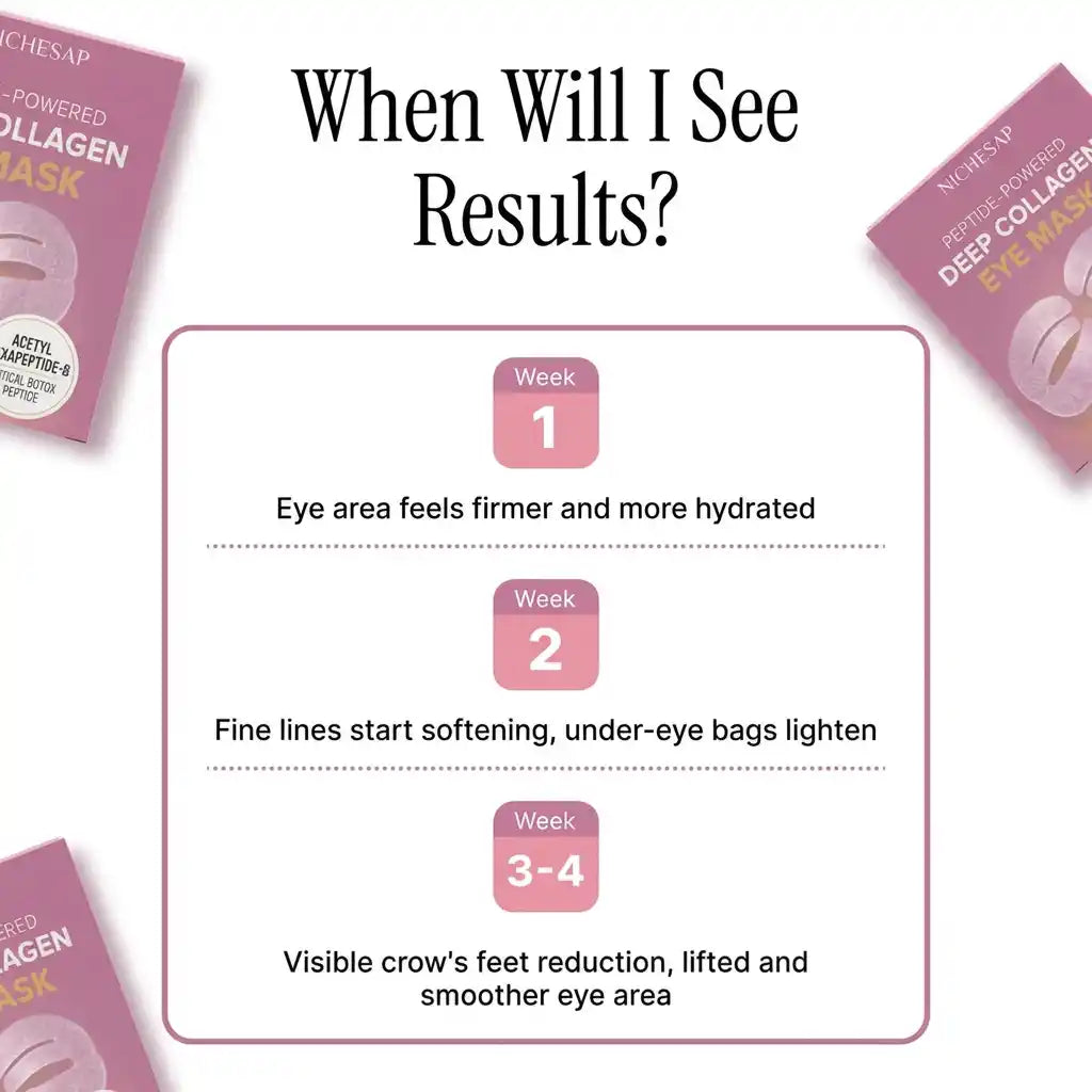 Peptide-Powered Deep Collagen Eye Mask